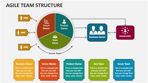 Scrum team structure ppt.  Unlock your teams potential with our How Agile Scrum Bo...