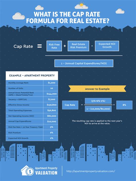 Scs cap rates. Things To Know About Scs cap rates. 