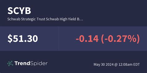 Scyb etf. The Schwab High Yield Bond ETF is the latest fund to join our suite of low-cost ETFs. SCYB is designed to provide low-cost, straightforward access to the U.S. dollar denominated high yield corporate bond market. 