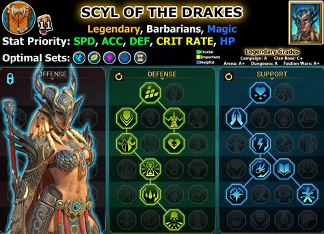 Scyl of the Drakes is a Legendary Defense Magic champion from Barbarians faction in Raid Shadow Legends. Scyl of the Drakes was released in Patch 1.13.5 on March 2020 as Daily Login Reward on Day 180. She is an amazing champion who offers various utilities such as AoE passive heal, AoE stuns, Decrease Turn Meter, Decrease Speed and revive ... . 