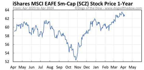 Scz stock. Things To Know About Scz stock. 