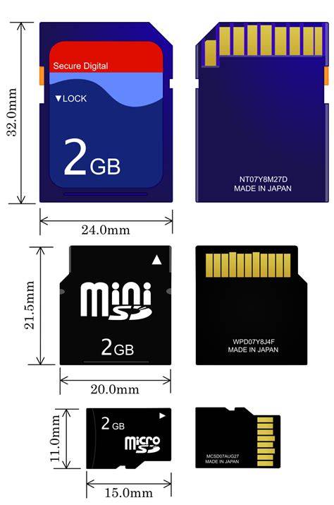 Sd card specification.  Like most memory card formats, SD is covered by pate...