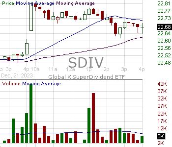 Sdiv stock dividend. Things To Know About Sdiv stock dividend. 
