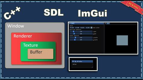 Sdl gui tutorial. 0) of the open-source, cross-platform multimedia development library SDL&mdas...