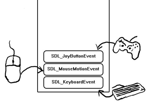 Sdl mouse button event example.  It is tied to a SDL_Window so it can only render ...
