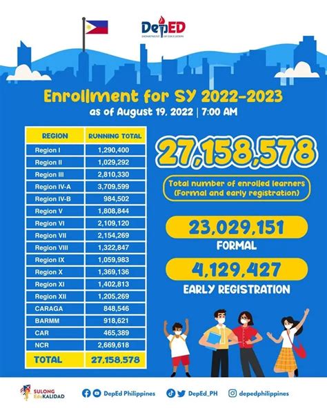 Sdn 2022 23. Apr 24, 2022 · 5. The interview season for the 2022-2023 cycle will be held virtually and is anticipated to run from mid-September through January 2023. Please indicate any significant (three or more weeks) restriction on your availability for interviews during this period. If none, please leave this section blank. 