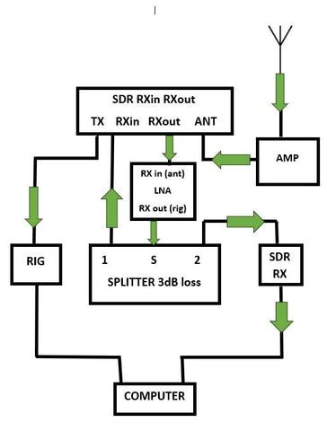 Sdr switch schematic.  firmware/ - firmware.  These will set the perform...
