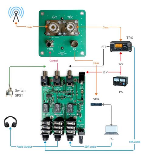 Sdr switch schematic. pdf at master &middot; laurencebarker/G8NJJ-SDR Feb 16, 202...