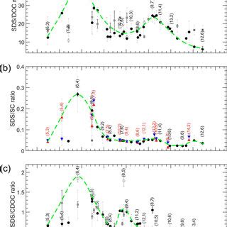 Sds Transition: Common Types of SDS Chemicals and Their Uses image 1