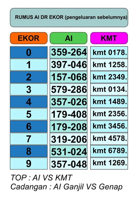 Sdy 24 08 2018 kurat. Data sdy 6d 2024 lengkap.