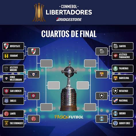 Se definen los cuartos de final de la Copa Libertadores: previas, partidos, horarios y cómo ver en televisión