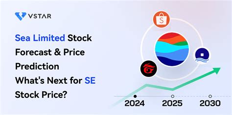 Se stock forecast. Things To Know About Se stock forecast. 