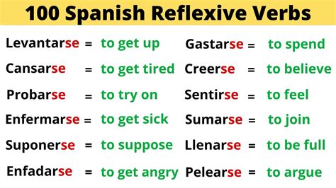Reflexive verbs are formed in the same way as regular -ar / -er / -ir verbs but include a reflexive pronoun (eg me, te, se). Reflexive verbs are often used to describe actions that …. 