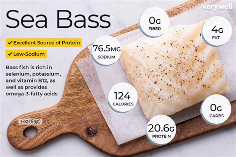 Sea Bass Nutritional Value And Analysis - NutrientOptimiser