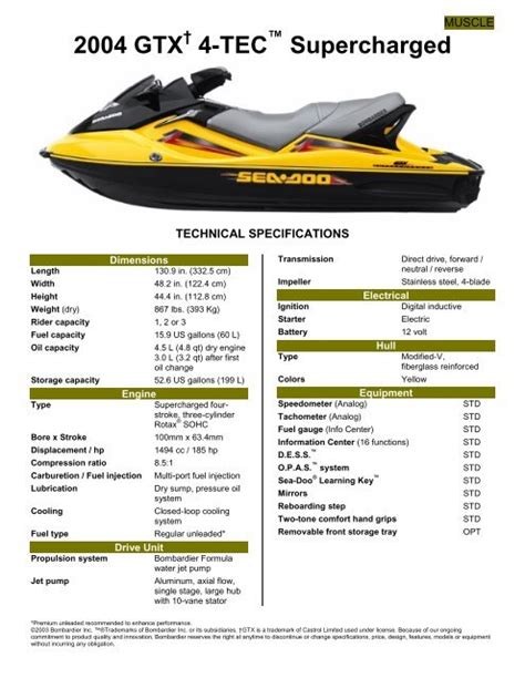 Sea doo bombardier gtx 4 tec manual. - How to restore fiberglass bodywork osprey restoration guide 3.