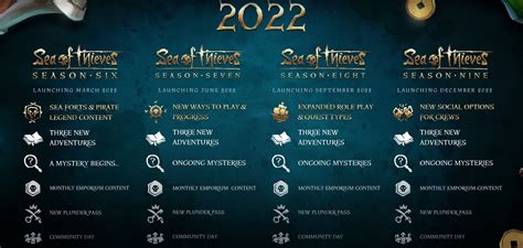 Sea of Thieves 2024 Roadmap Shows What