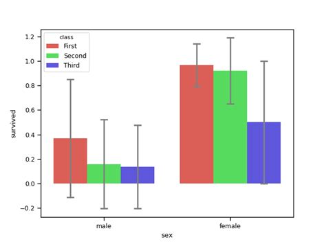 Seaborn barplot order.  Otherwise it is expected to The order is changed (should...