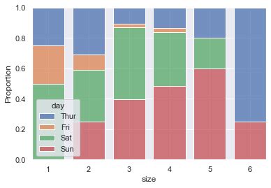 Seaborn barplot stacked. Stack # class seaborn.  Dec 3, 2025 · This guide will ...