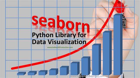 Seaborn barplot.  The barplot () function from the seaborn visualization library draws a bar p...