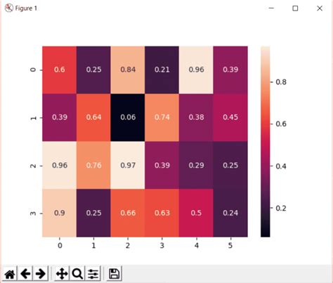 Seaborn heatmap tutorial (Python Data Visualization)