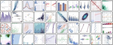 Seaborn hexplot.  In this tutorial, you'll learn how to use the Python seaborn library to produ...