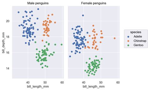 Seaborn objects legend.  Even when Seaborn creates the legend, you can often use Matplotlib's a...