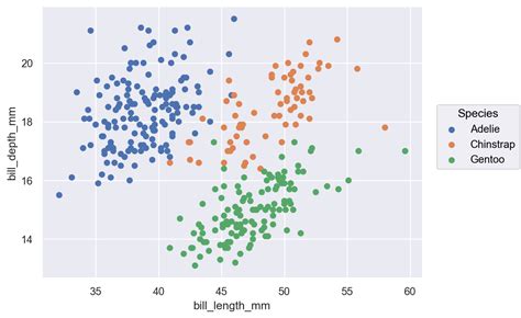 Seaborn objects legend.  If &ldquo;brief&rdquo;, numeric hue and size variables ...
