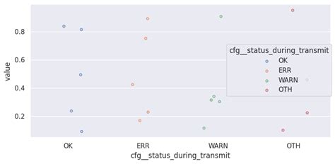 Seaborn objects legend.  Poor legends obscure the data&lsquo;s story [&helli...