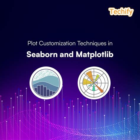 Seaborn objects palette.  theme customization, using Plot.  Changing your matplotlib...