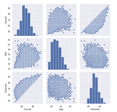 Seaborn objects plot. Seaborn is a Python data visualization library based...