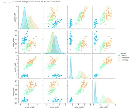 Seaborn objects scale. axisgrid.  Therefore, we can leverage Matplotlib’s functionality to...