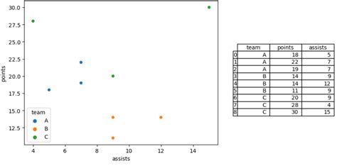Seaborn table.  Jul 21, 2021 · Add a table below a seaborn plot Ask Question Asked 4 ye...