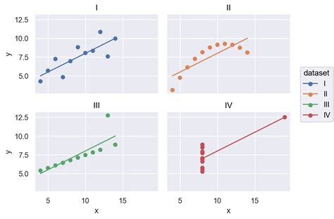 Seaborn themes. set_theme() method is used to set the parameters that ...