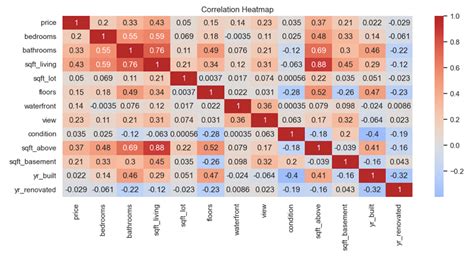 Seaborn version.  Minimally supported versions of the dependent PyData libraries ...