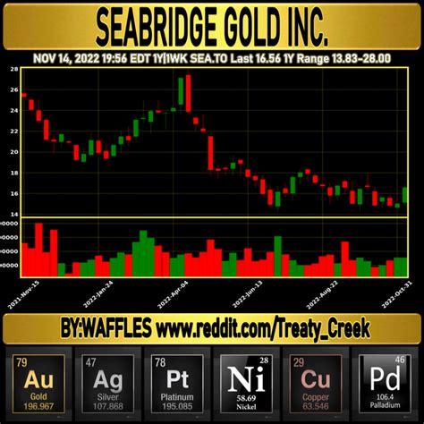 Seabridge Gold: Q4 Earnings Snapshot