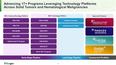 Seagen Would Be A Great Fit For Merck - SeekingAlpha