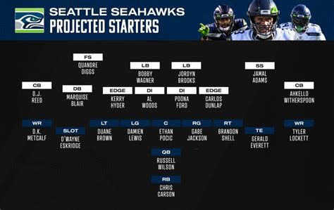 Seahawks stats 2023. Things To Know About Seahawks stats 2023. 