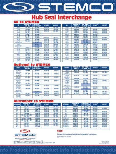Seal Cross Reference Chart