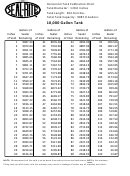 Seal Rite 550 Tank Chart