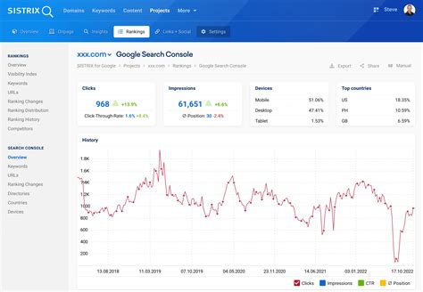 Search Console Overview SISTRIX