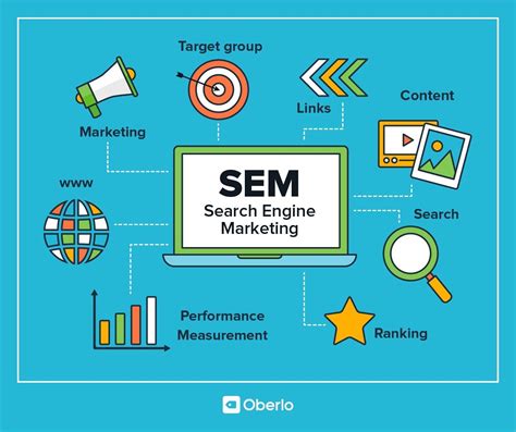Search Engine Marketing SEM What Is It and Why Is It Important to SMBs