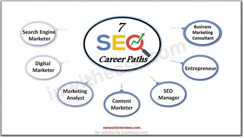 Search Engine Optimization Career Path