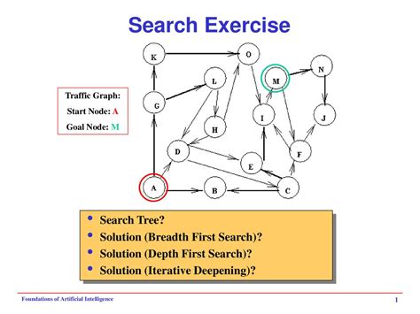Search Exercise Search Tree Solution Breadth First Search Ppt Download