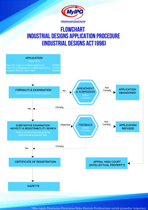 Search Industrial Design – The Official Portal of Intellectual …