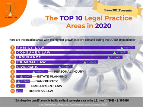 Search Legal Practice Areas & Rankings Lexpert