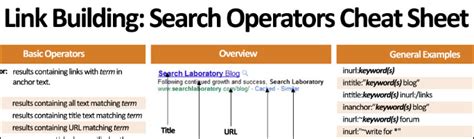Search Operators Focus Your Link Building Approach Search Laboratory US