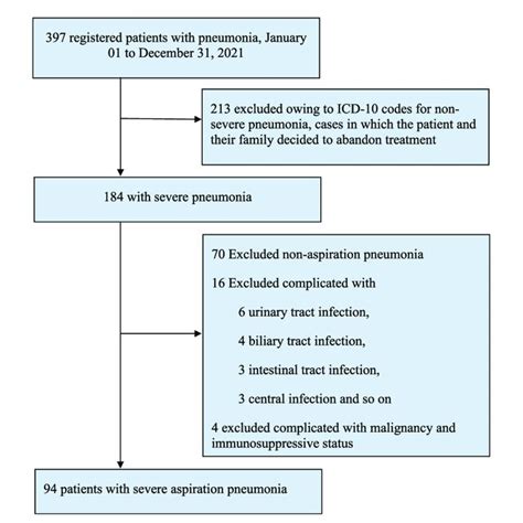 Search Page 8/8: at risk for aspiration - ICD10Data.com