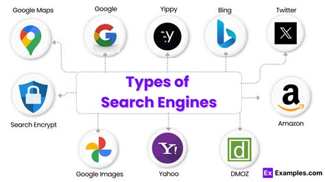 Search engine examples