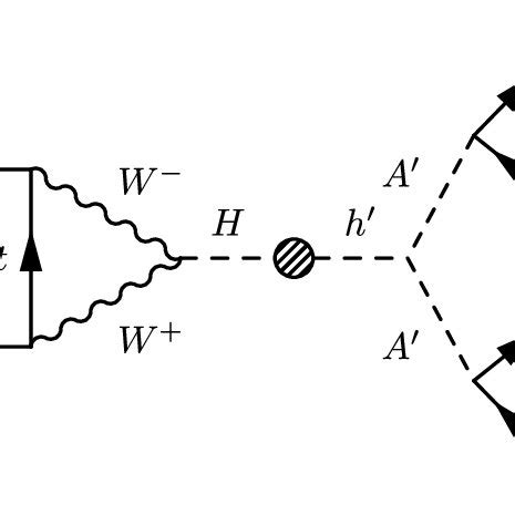 Search for the dark photon in B0 → A′A′, A′ → e+e−, μ+μ−, and …