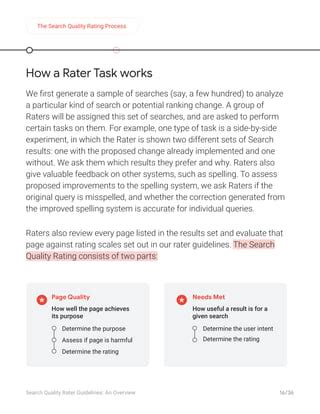 Search quality rater practice test.  Review the responsibilities, skills a...